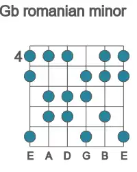 Guitar scale for romanian minor in position 4